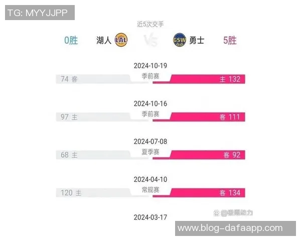 湖人官推比赛期间沉默不语引发球迷热议与吐槽